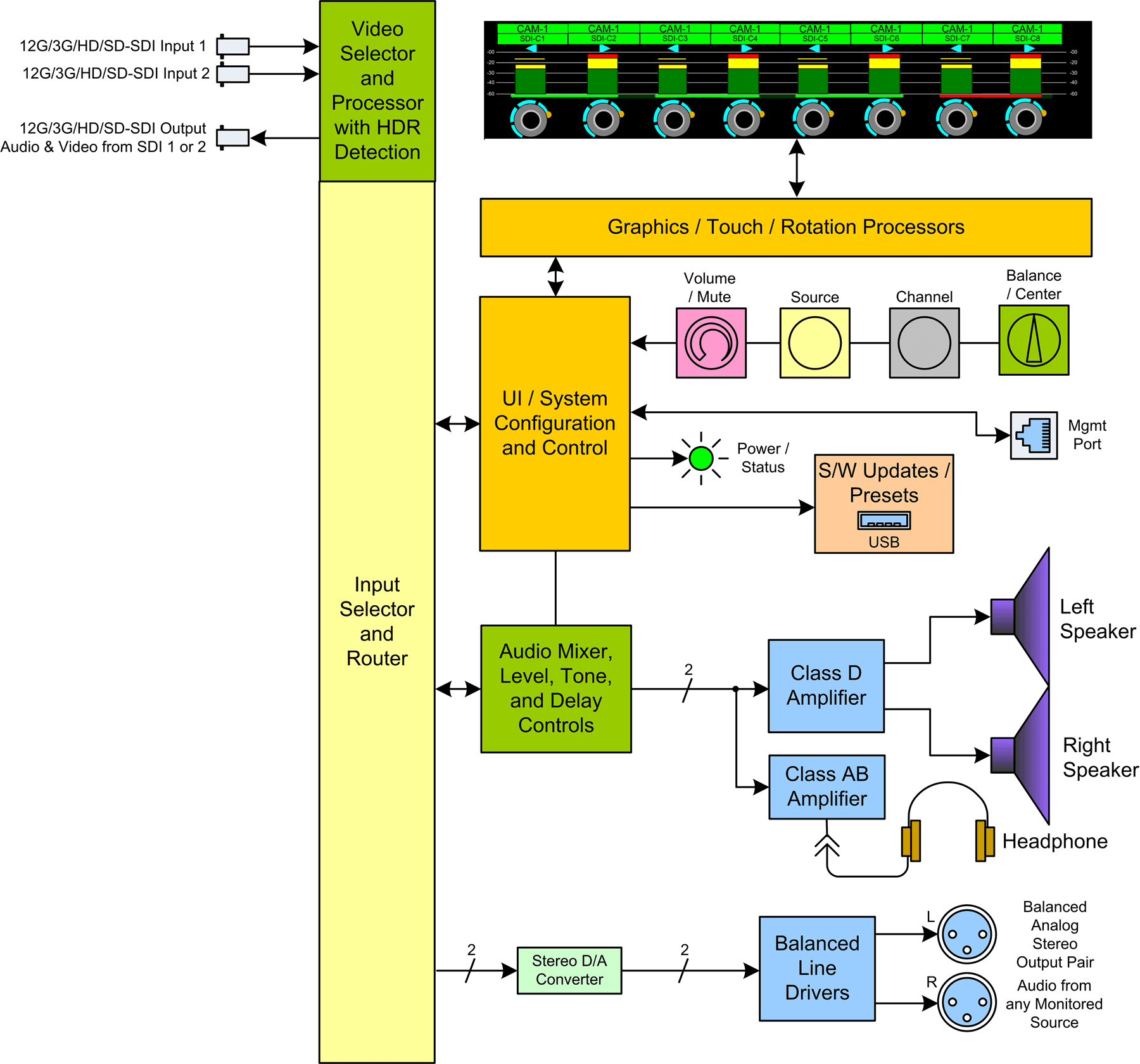 eAM1-MIX-8-12G_Block