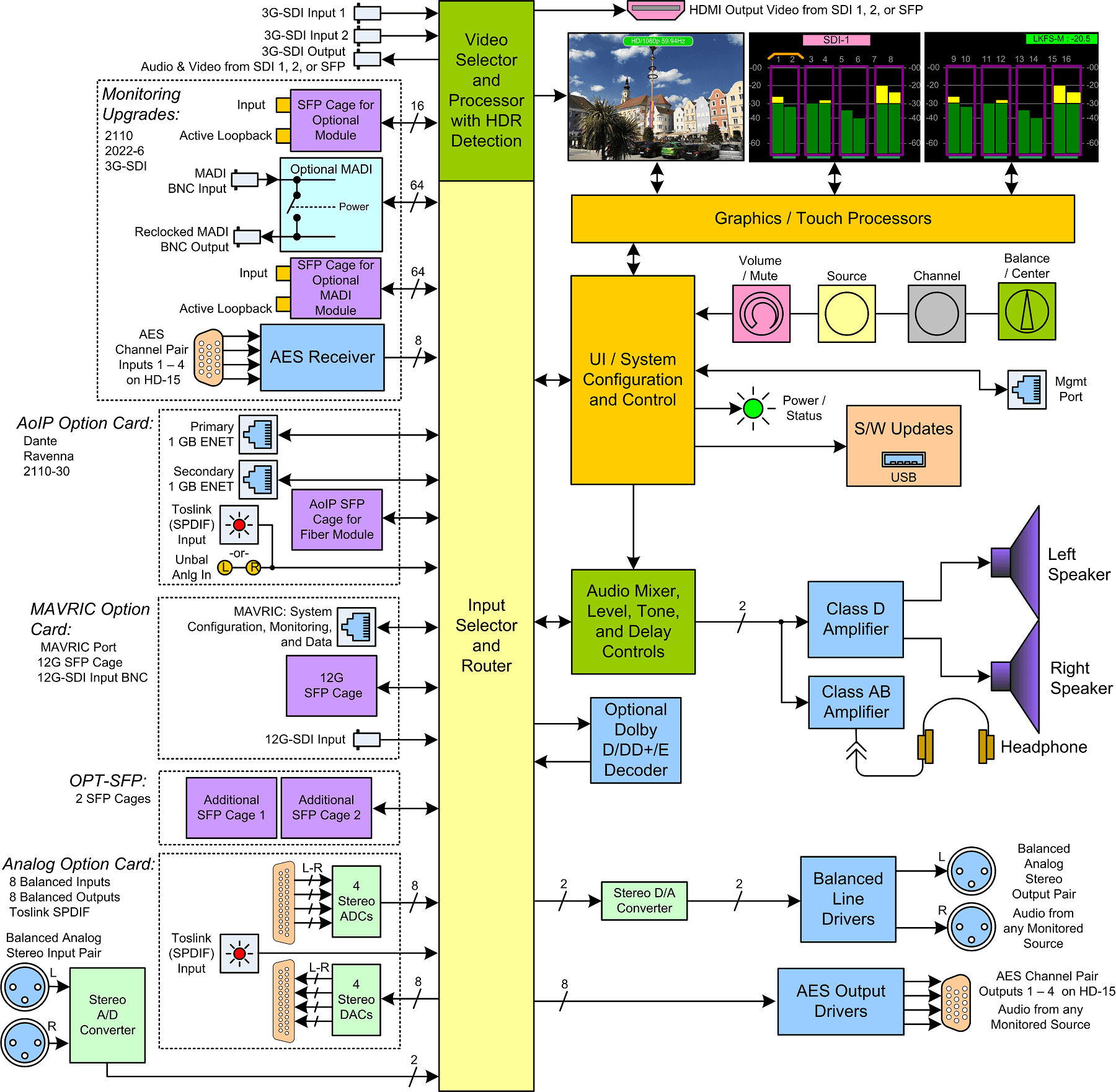 iVAM1-3_Block