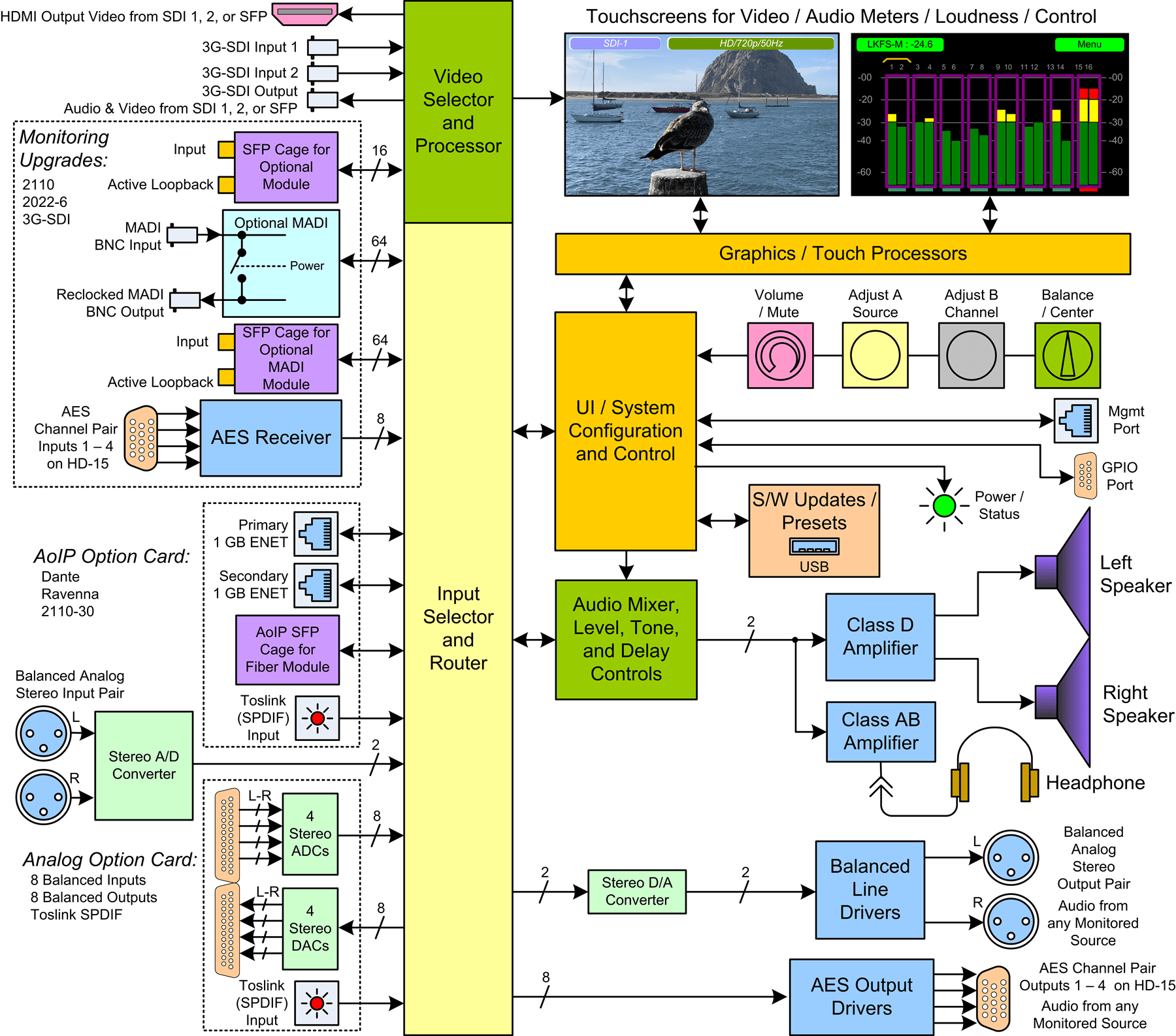 iVAM2-2-G_Block