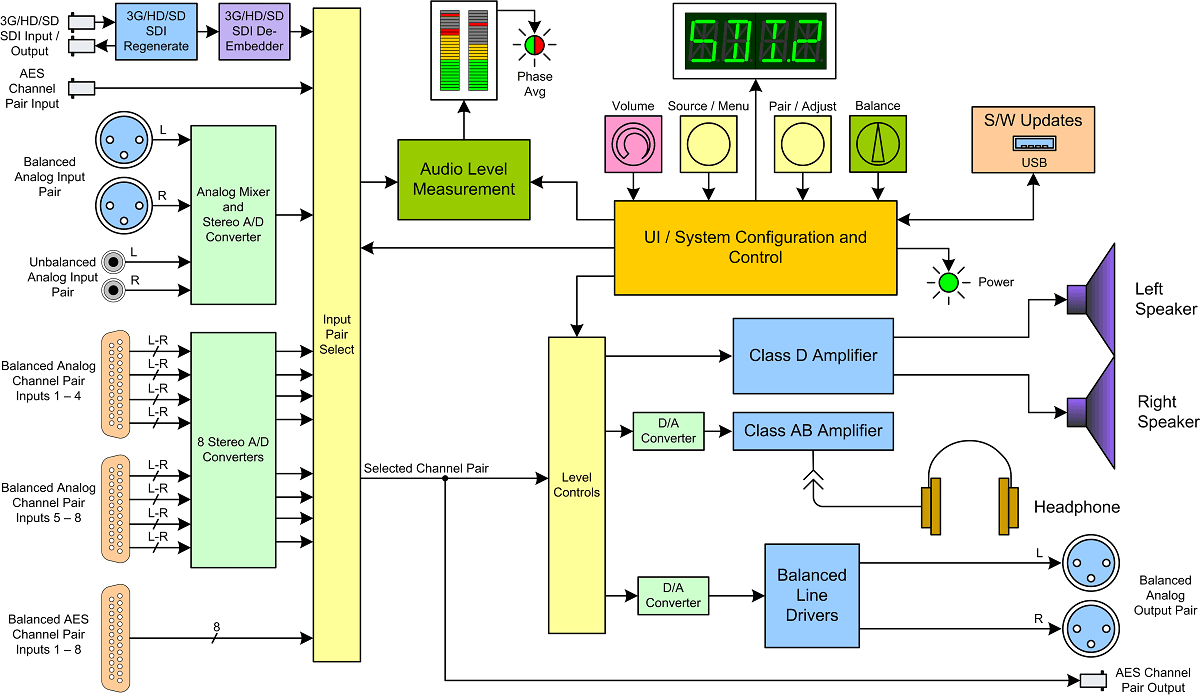 AMP1-2SDA-PLUS_Block