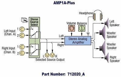 AMP1A-PLUS_Block