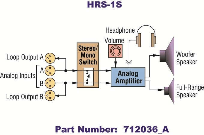 HRS-1S_Block