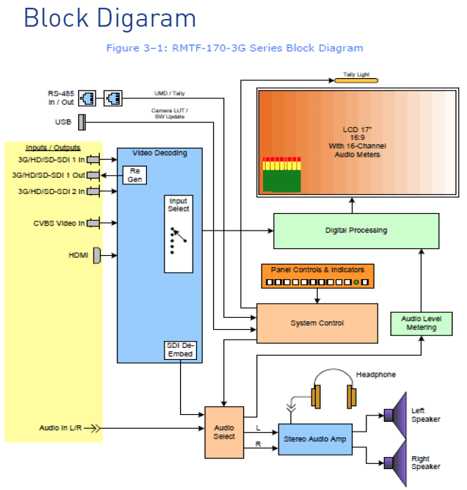 RMTF-170-3G-TT_Block