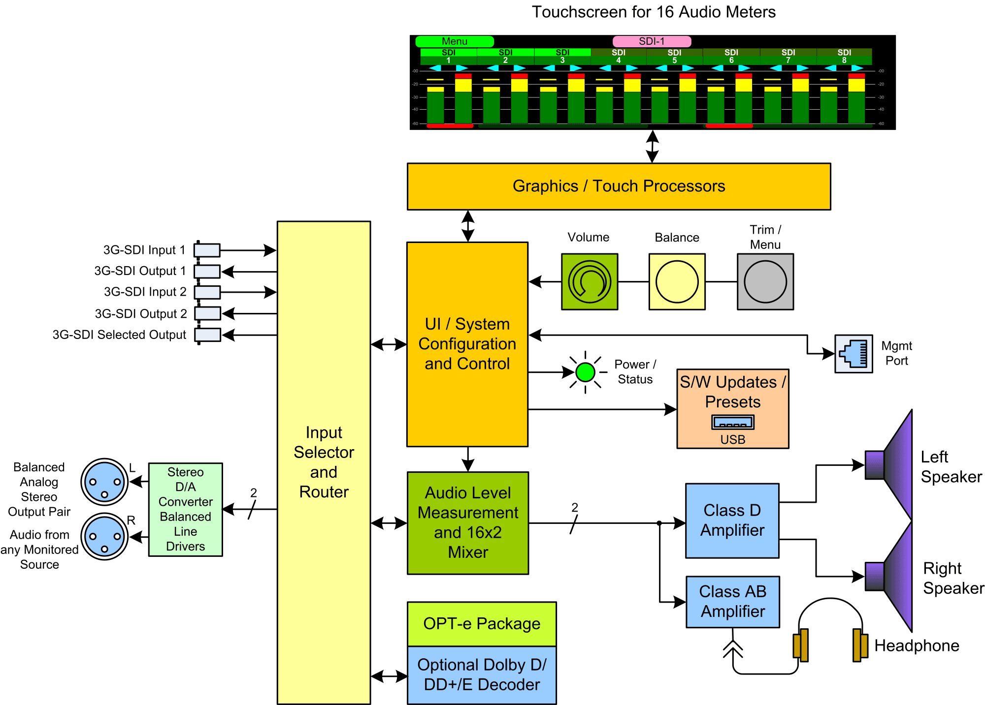 eAMP1-16-M_Block