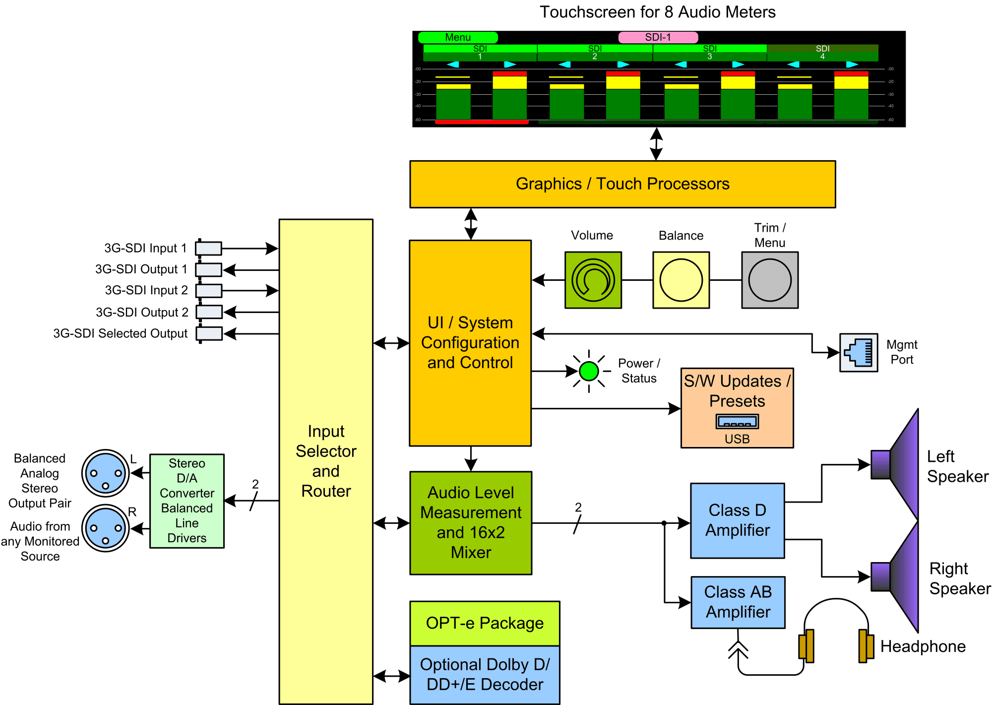 eAMP1-8-M_Block