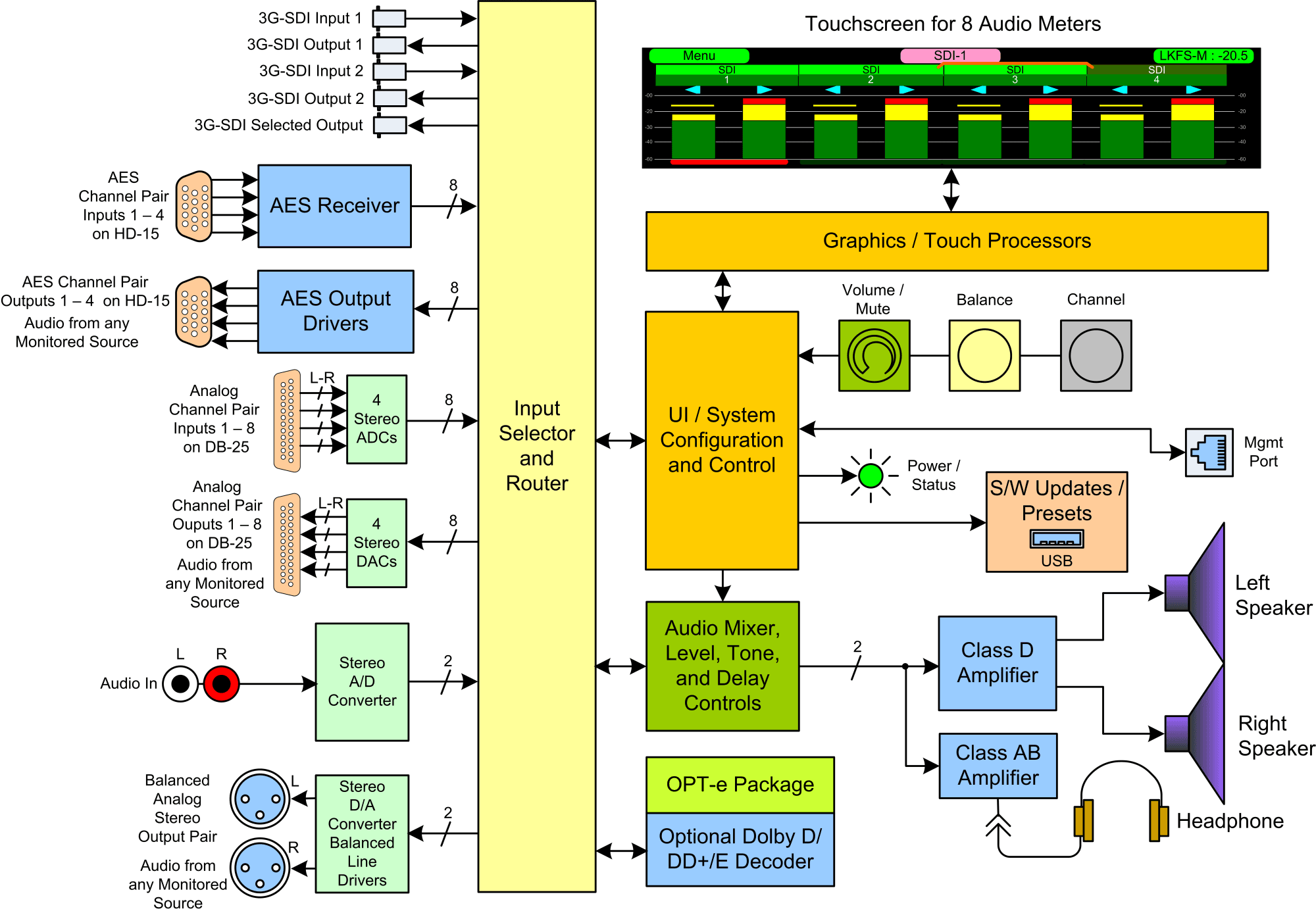 eAMP1-S8-2MDA_Block