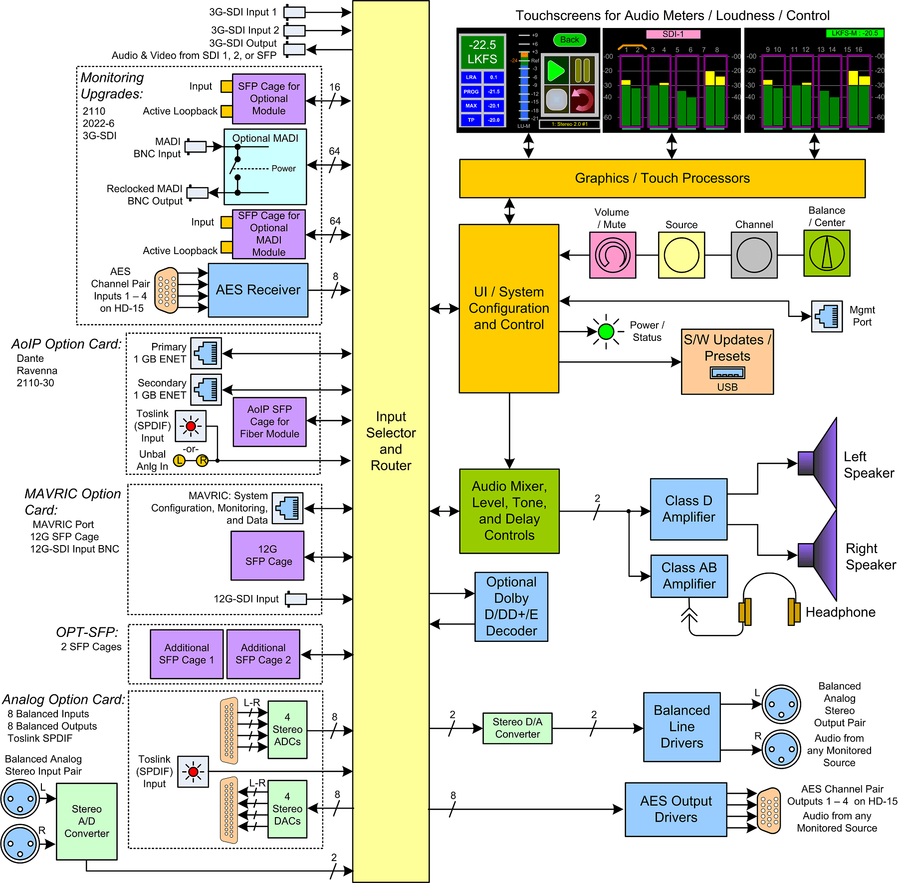 iAM-AUDIO-1-PLUS_Block