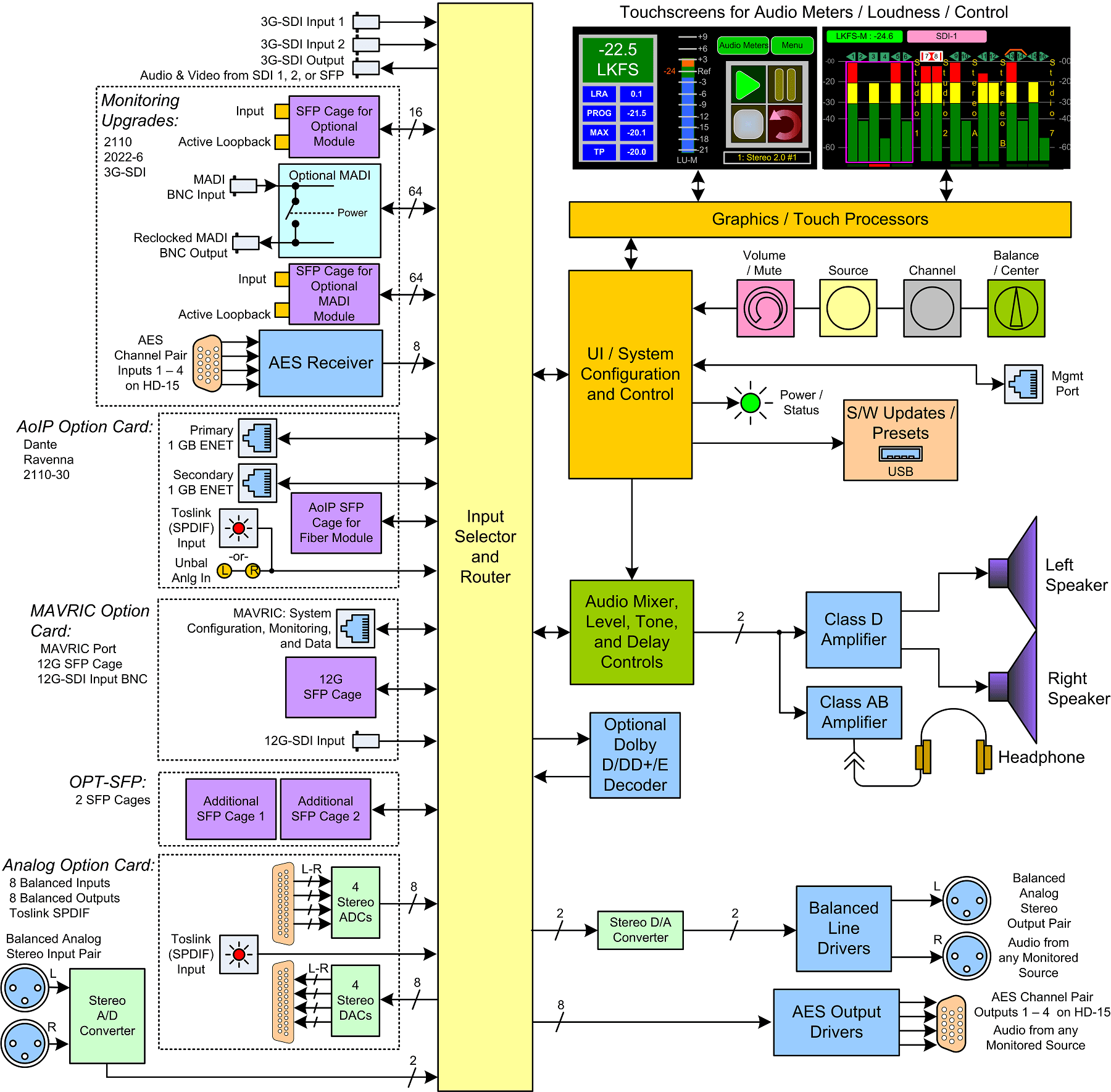 iAM-AUDIO-2-PLUS_Block
