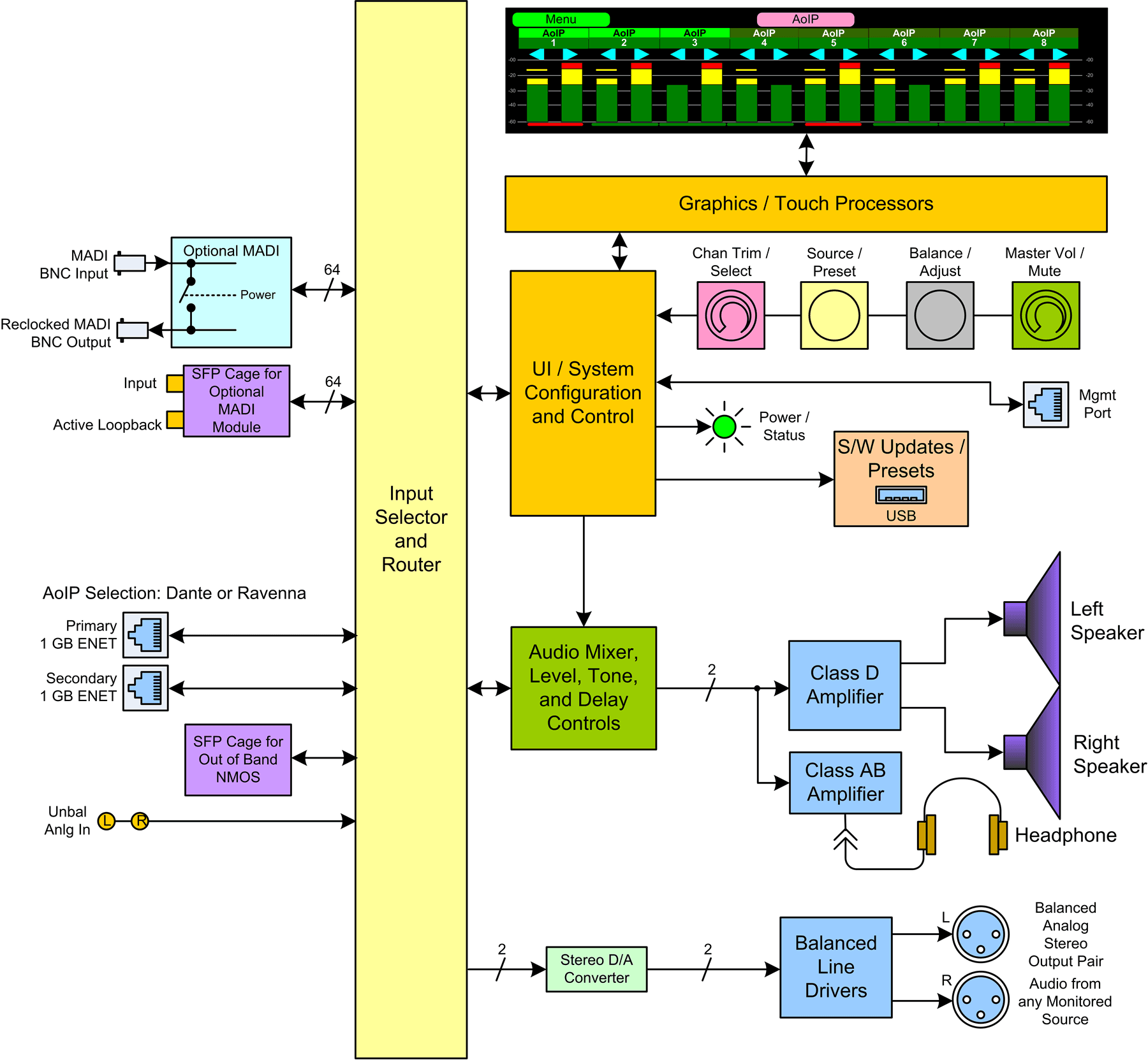 iAM1-16-AoIP-DANTE_Block