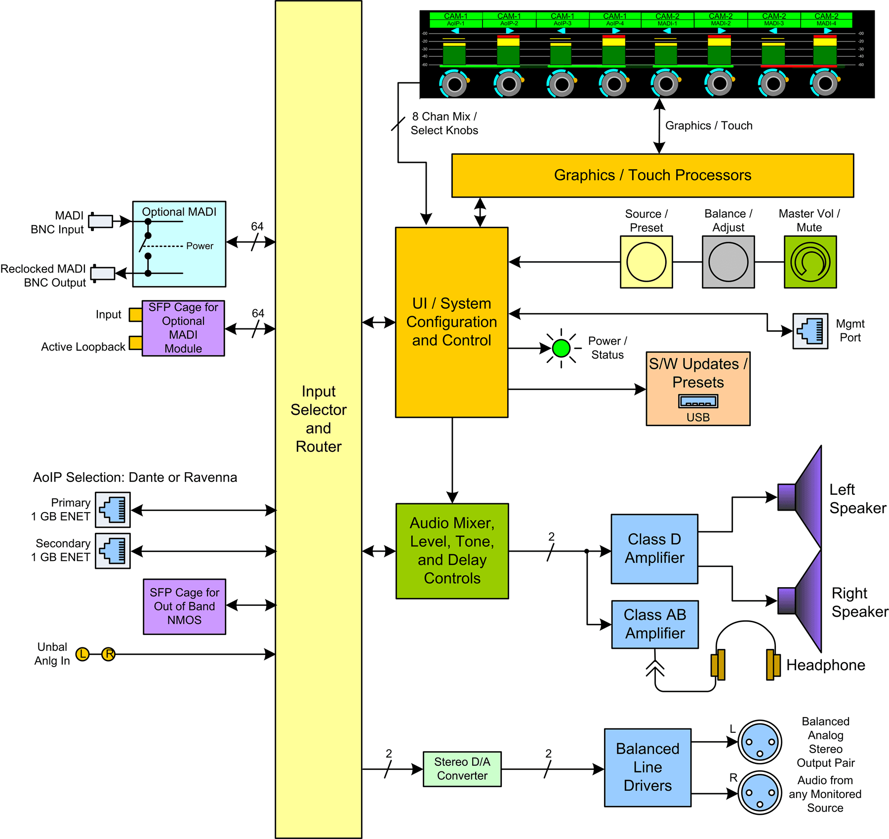 iAM1-MIX-8-AoIP-DANTE_Block