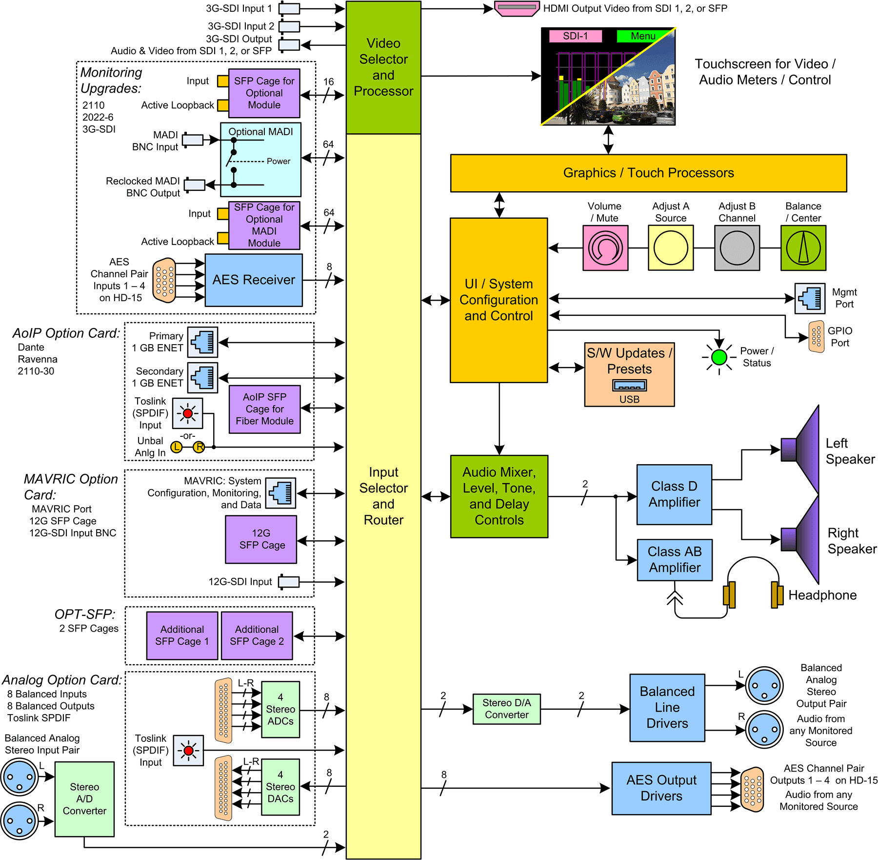 iVAM1-1-G_Block