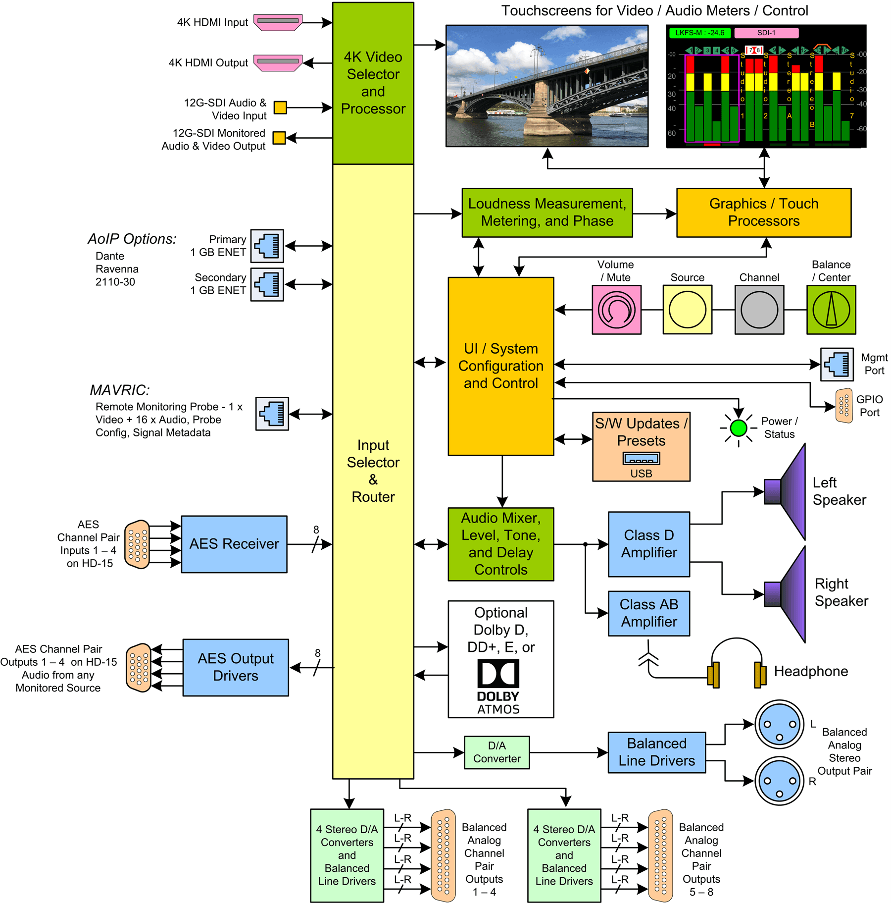 iVAM2-CMD_Block