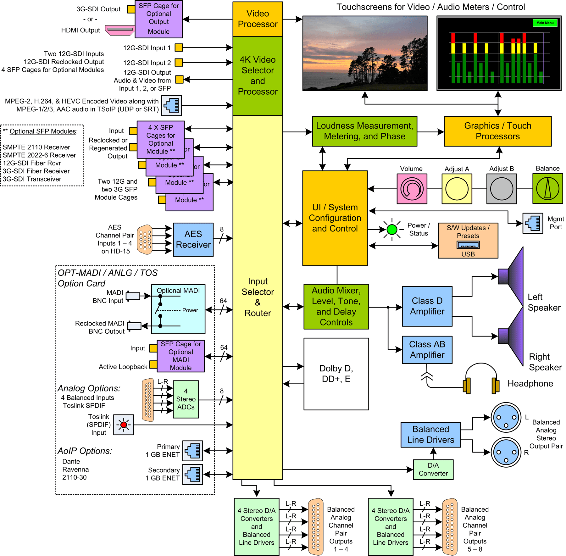 iVAM2-MPEG_Block