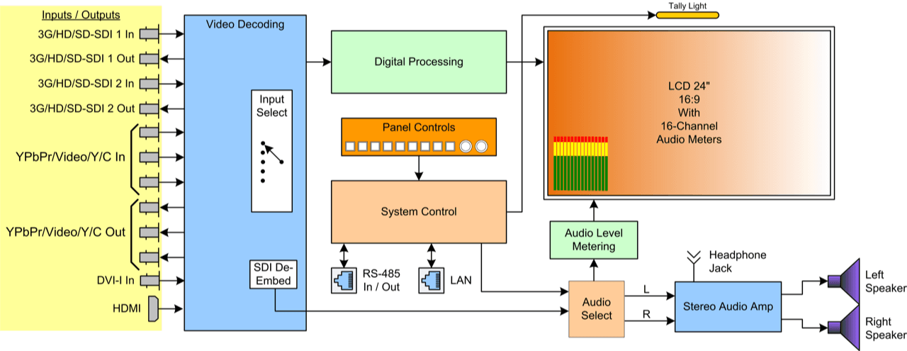 vMON-240-3G2_Block