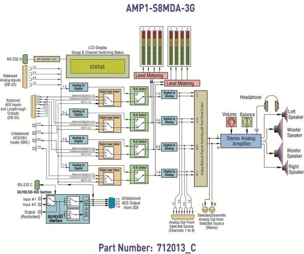 AMP1-S8-MDA Block Diagram