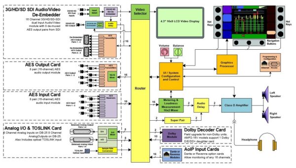 AMP2-16V Block Diagram