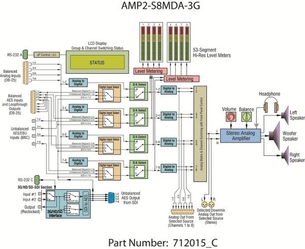 AMP2-S8-MDA Block Diagram