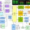 iAM-AUDIO-1 Audio Monitor (16 ch), options for SDI & IP Block Diagram