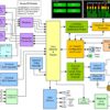 iAM-AUDIO-2 Multi-Source Touch-Screen Audio Monitor Block Diagram
