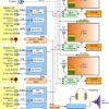 RM-2350W-3G Block Diagram