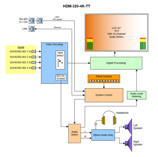 HDM-320-4K Block Diagram