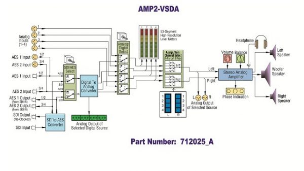 AMP2-VSDA Block Diagram