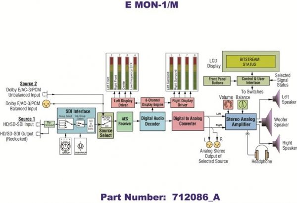 E-MON-1 Block Diagram