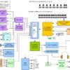 iAM-MIX Block Diagram