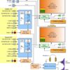 RM-4210W-3G2 Block Diagram