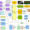 iAM-VIDEO-2 audio & video monitor with MPEG Block Diagram