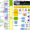 iVAM1-3 SDI, AES & Analog LCD monitor Block Diagram
