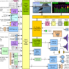 iVAM2-2 SDI & 2110 Video-Audio monitor Block Diagram