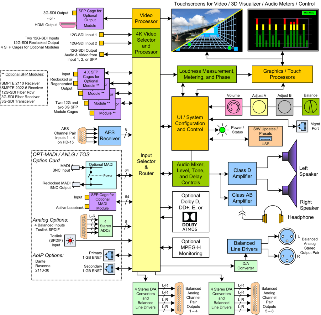 iAM-12G-SDI: 12G SDI Monitoring | 4K Broadcast Monitors
