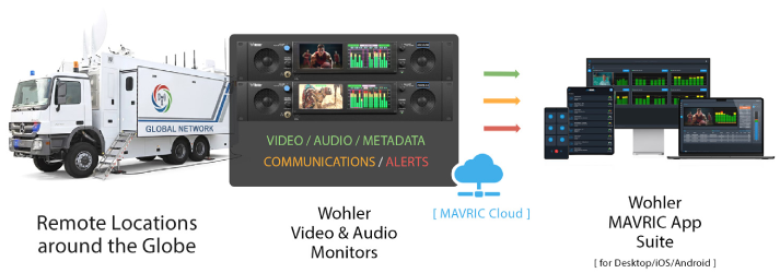 Wohler Remote Promotion